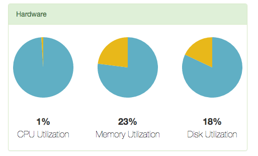 Instance: Hardware Instance: Hardware