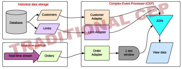 Embellishment with a CEP Embellishment with a CEP